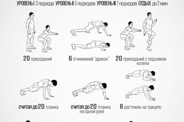 Магазины наркотиков