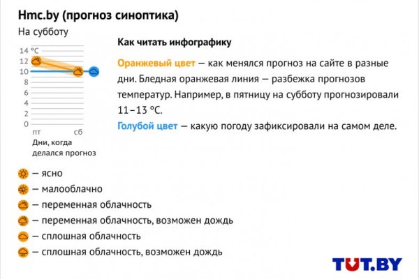 Kraken дарк магазин