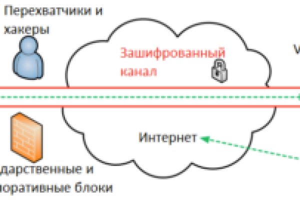 Что продают на сайте кракен